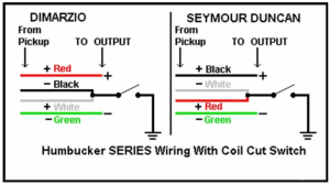 humbucker series wiring with coil cut switch diagram